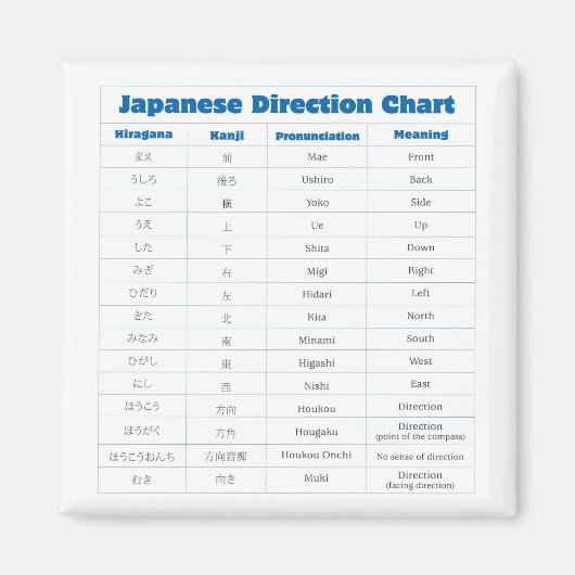 Aimant Graphique de direction japonais (Devant)