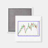 Aimant Graphique de marché Stock à chandeliers avec bordu (Recto/Verso)