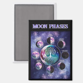 Aimant graphique en phase lune avec arbre de vie | (Recto/Verso)