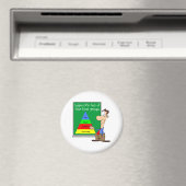 Aimant Groupes alimentaires (In Situ (Lave-vaisselle))