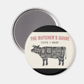 Aimant Guide des bouchers Coupes de boeuf (Recto/Verso)