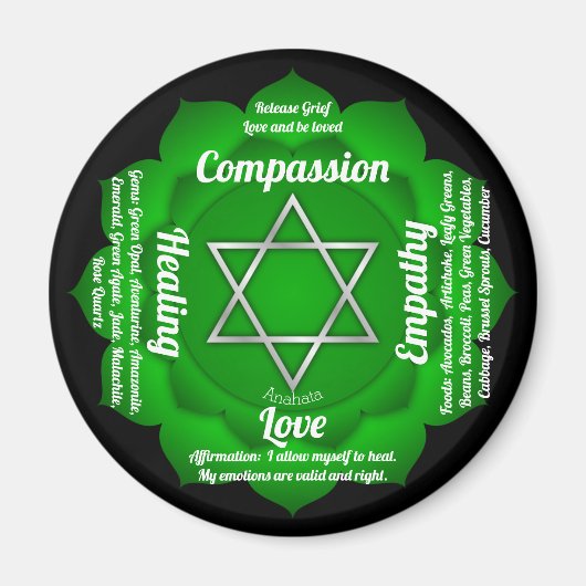 Aimant Heart Chakra (Devant)