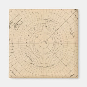 Aimant Hémisphère Sud, Antarctique