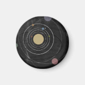 Aimant hors orbite (Devant)