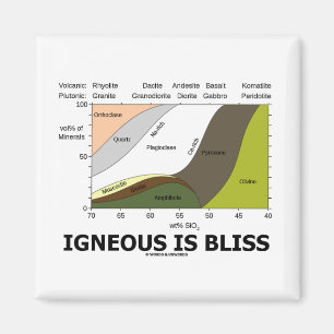 Aimant Igné est le bonheur (l'ignorance de géologie est