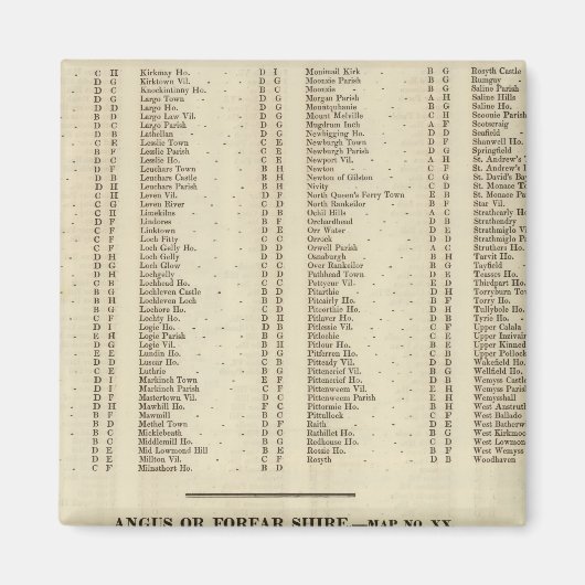 Aimant Index Fife, Kinross, Angus Shires (Devant)