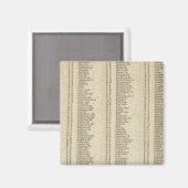 Aimant Index Perth, Clackmannan Shires (Recto/Verso)