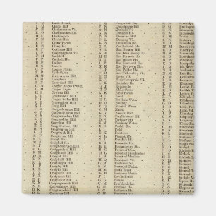 Aimant Index Perth, Clackmannan Shires