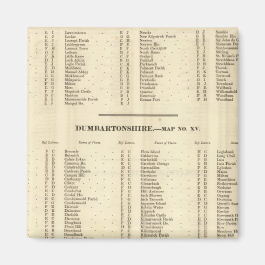 Aimant Index Stirling, Dumbarton, Bute Shires (Devant)