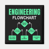 Aimant Invitation de l'ingénieur (Devant)