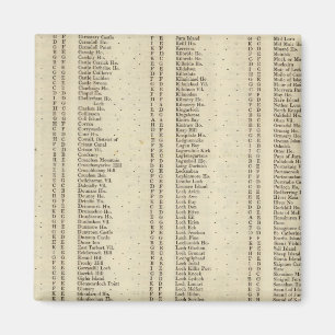 Aimant Jacquard d'index, Perth, Clackmannan Shires