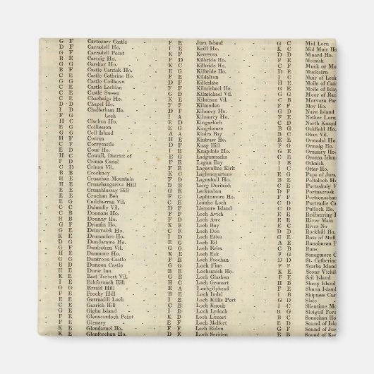 Aimant Jacquard d'index, Perth, Clackmannan Shires (Devant)