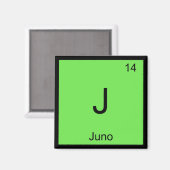 Aimant Juno Nom Chimie Élément Tableau périodique (Recto/Verso)