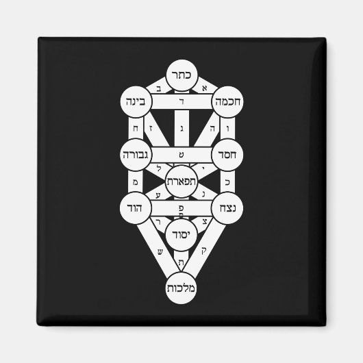 Aimant Kircher Tree of Life en hébreu sur noir (Devant)