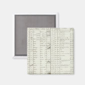 Aimant La légende de l'Atlas égyptien (Recto/Verso)