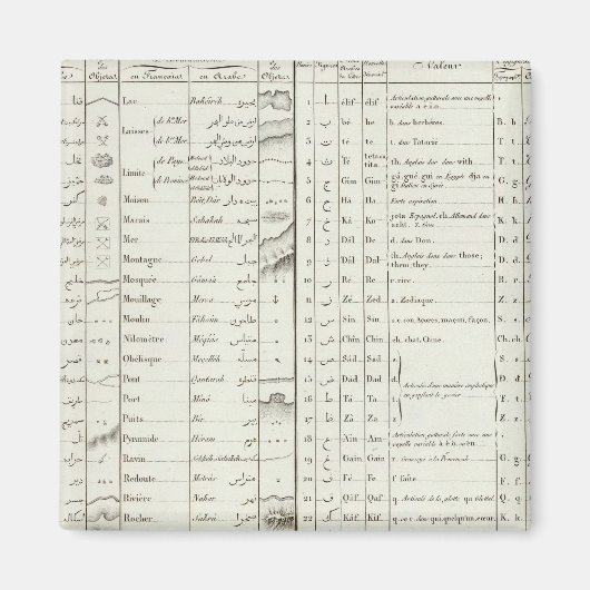 Aimant La légende de l'Atlas égyptien (Devant)