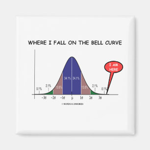 Aimant Là où je tombe sur la courbe de Bell je suis ici