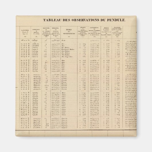 Aimant Labrador 29 (Devant)