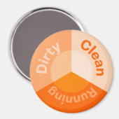 Aimant Lave-vaisselle orange Cuisine propre Plats salés (Recto/Verso)