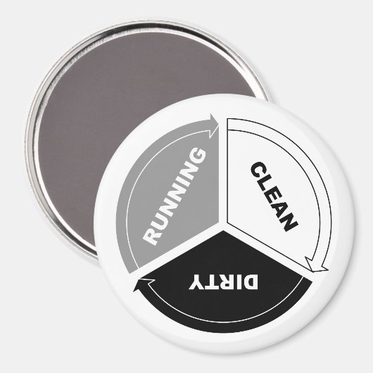 Aimant Lave-vaisselle propre à sec magnétique (sur blanc) (Recto/Verso)