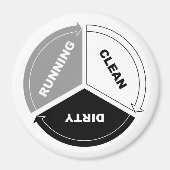 Aimant Lave-vaisselle propre à sec magnétique (sur blanc) (Devant)