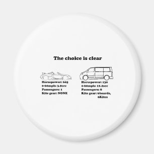 Aimant le choix est clair