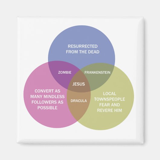 Aimant Le diagramme de Venn immaculé (Devant)