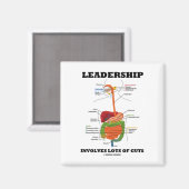 Aimant Le Leadership Implique De Nombreux Ingrédients (Hu (Recto/Verso)