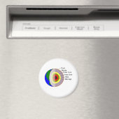 Aimant Le mariage est pire queHELL (In Situ (Lave-vaisselle))