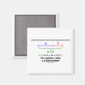 Aimant Le ratio d'or (mathématiques 1.6180339887) (Recto/Verso)