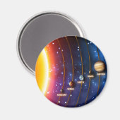 Aimant Le système solaire (Recto/Verso)