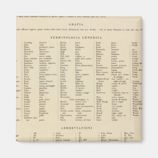 Aimant Légende 16667 Australie (Devant)