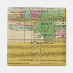 Aimant Les principaux empires du monde