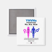 Aimant Les pronouns du YHVH (Recto/Verso)