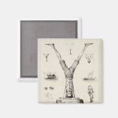 Aimant Lettre Y d'un alphabet (Recto/Verso)