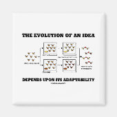 Aimant L'Évolution D'Une Idée Dépend De L'Adaptabilité (Devant)