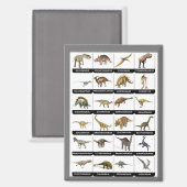 Aimant Liste des graphiques de dinosaures (Recto/Verso)