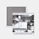 Aimant L'obscurité de la caméra de la boîte à réflexe (Recto/Verso)