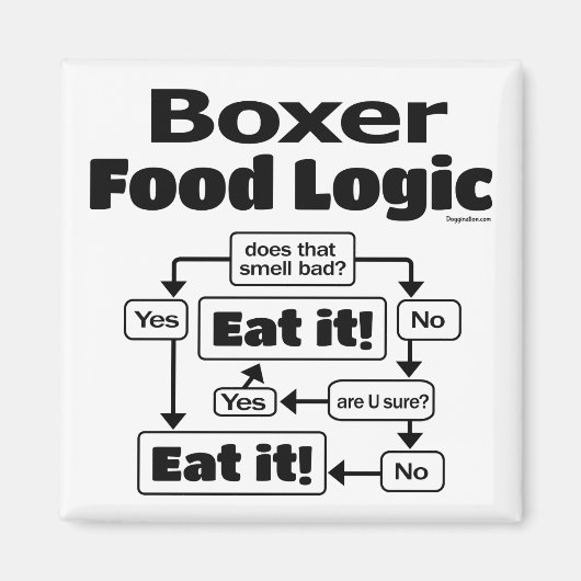 Aimant Logique alimentaire Boxer (Devant)