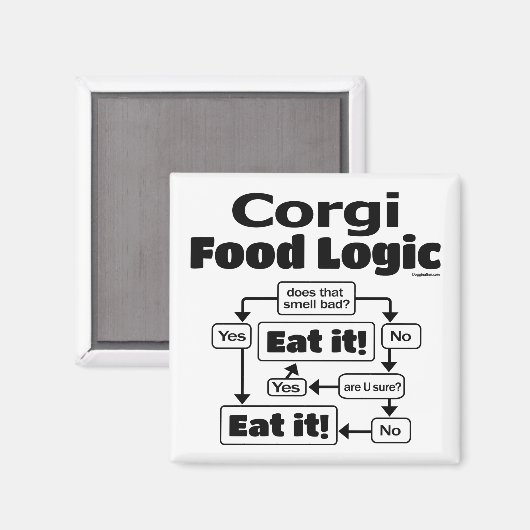 Aimant Logique alimentaire de Corgi (Recto/Verso)