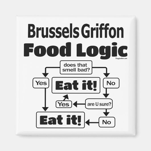 Aimant Logique alimentaire Griffon de Bruxelles (Devant)