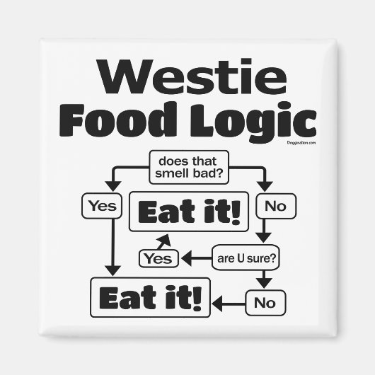 Aimant Logique alimentaire Westie (Devant)