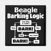 Aimant Logique beagle d'écorçage (Devant)