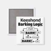 Aimant Logique d'écorçage Keeshond (Recto/Verso)