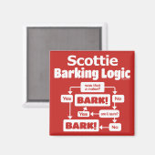 Aimant Logique Scottie Barking (Recto/Verso)