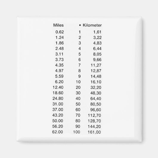 Aimant Longueur Length Km Miles (Devant)