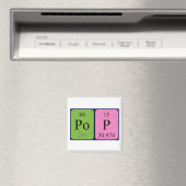 Aimant Magnat du nom de table périodique de pop (In Situ (Lave-vaisselle))