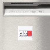 Aimant Magnat du nom de table périodique du hachage (In Situ (Lave-vaisselle))