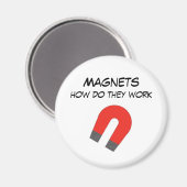 Aimant Magnets, comment fonctionnent-ils ? (Recto/Verso)