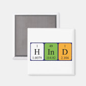 Aimant Masquer l'aimant de nom de table périodique (Recto/Verso)